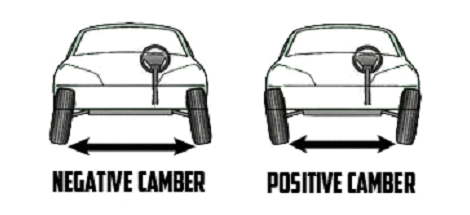 Alignment positive camber vs negative camber