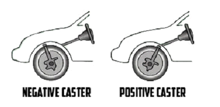 Alignment positive caster vs negative caster