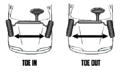Alignment toe in vs tow out