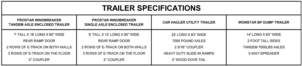 Trailer specifications